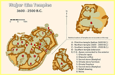 Distribución de los Templos de Hagar Qim