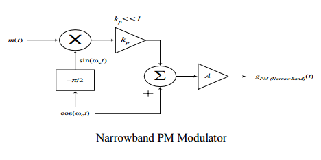 Narrowband PM Modulator