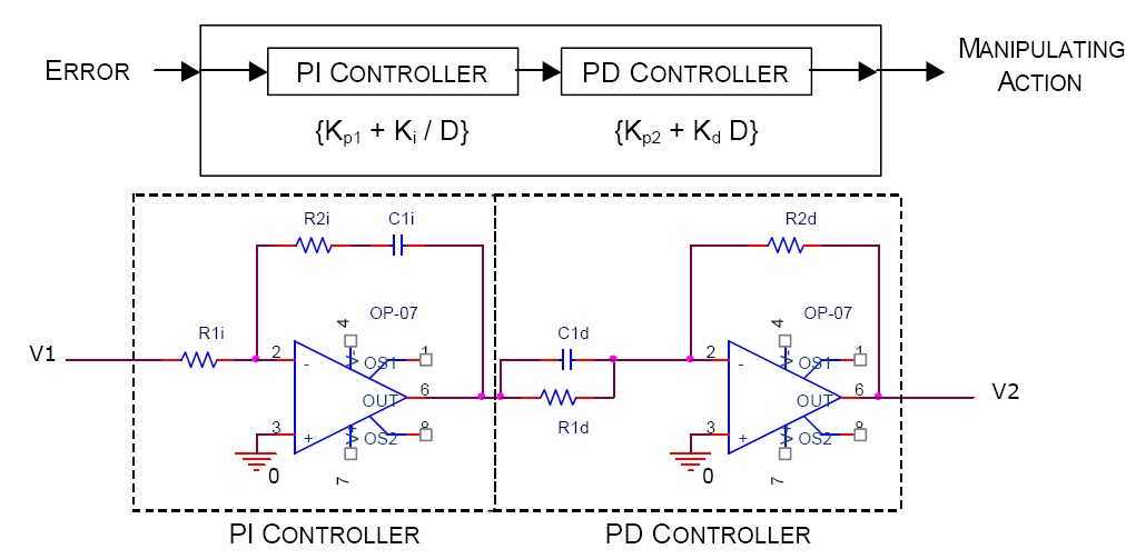 controller pdf p ~ controller How implement Mechatronics PID Heaven to !