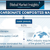 Polycarbonate Composites Market 2019 key players are Chi Mei Corporation, Mitsubishi Chemical Corporation, SABIC Innovative Plastics, LG Chem and Covestro