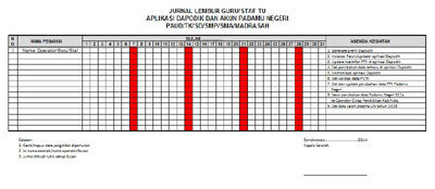 Contoh Jurnal Kegiatan Rutin Operator Sekolah  OPERATOR 