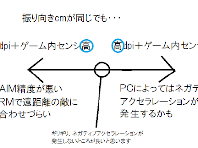 マウス感度 dpi 232542-マウス感度 dpi 違い