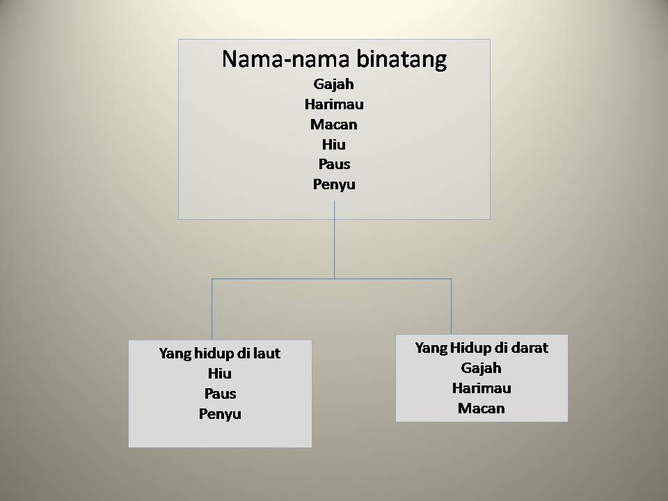 Contoh Evolusi Dan Revolusi Dalam Perubahan Sosial 