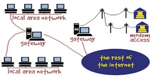 Perumpamaan network, Vlan , serta cara subneting yang mudah