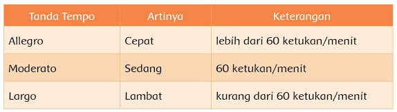  Indahnya Keragaman di Negeriku Subtema  Kunci Jawaban Buku Siswa Tema 7 Kelas 4 Subtema 1 Halaman 38, 39, 40