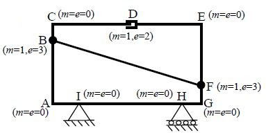 Structure 1