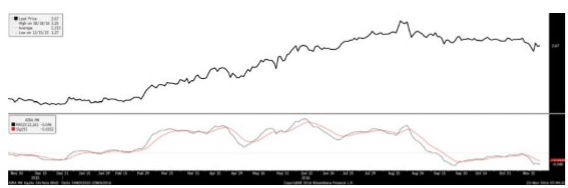 airasia chart airasia chart
