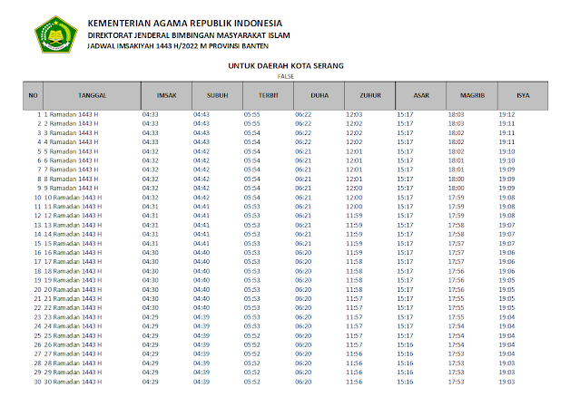Jadwal Imsakiyah Ramadhan 1443 H/2022 M Kota Serang, Provinsi Banten