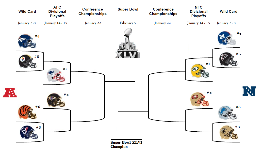 make  playoff bracket