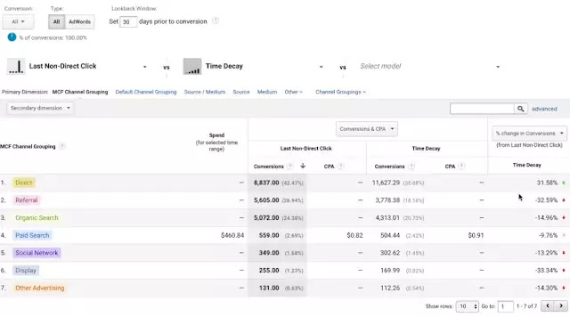 Marketing Attribution Tools and Google Analytics in 2020