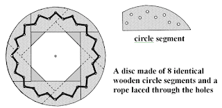 segments of circle