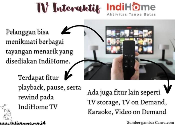 TV Interaktif IndiHome