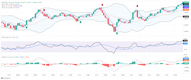 Channel Ma Breakout Reversal Trading for Forex and Binary Options