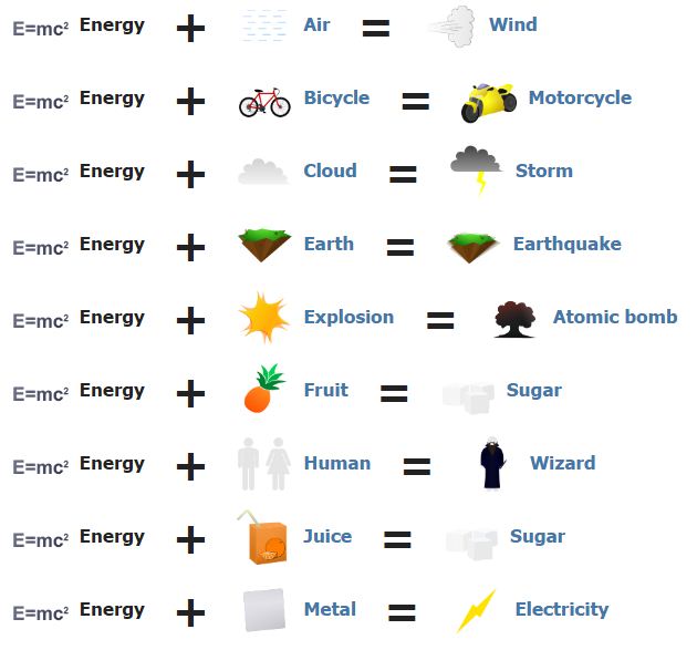 How To Make Energy In Little Alchemy