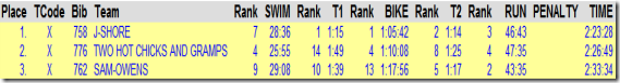 giant-acorn-relay-result