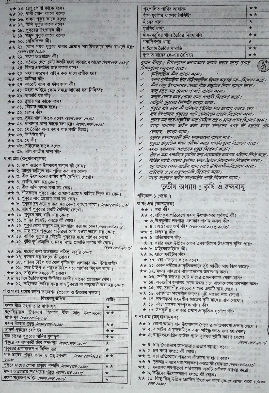 SSC Agriculture Studies suggestion, question paper, model question, mcq question, question pattern, syllabus for dhaka board, all boards