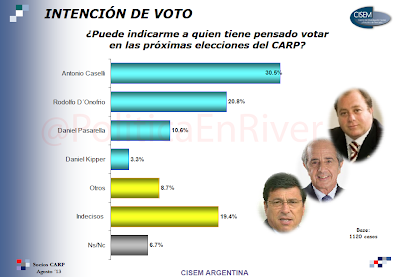 Elecciones, River Plate, Rodolfo, D'Onofrio, Antonio, Caselli, Daniel, Passarella, Kaiser