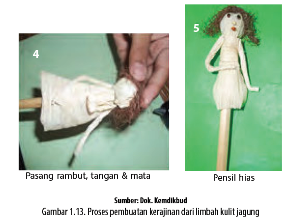 Prakarya dan Kewirausahaan Produk Kerajinan  dari Bahan