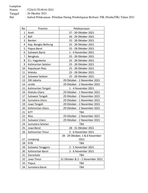 Jadwal Coaching Pembatik 2021