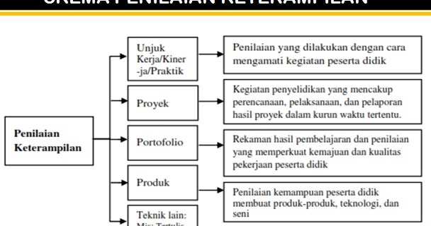 Cara Pengolahan Nilai Kompetensi Keterampilan dalam 