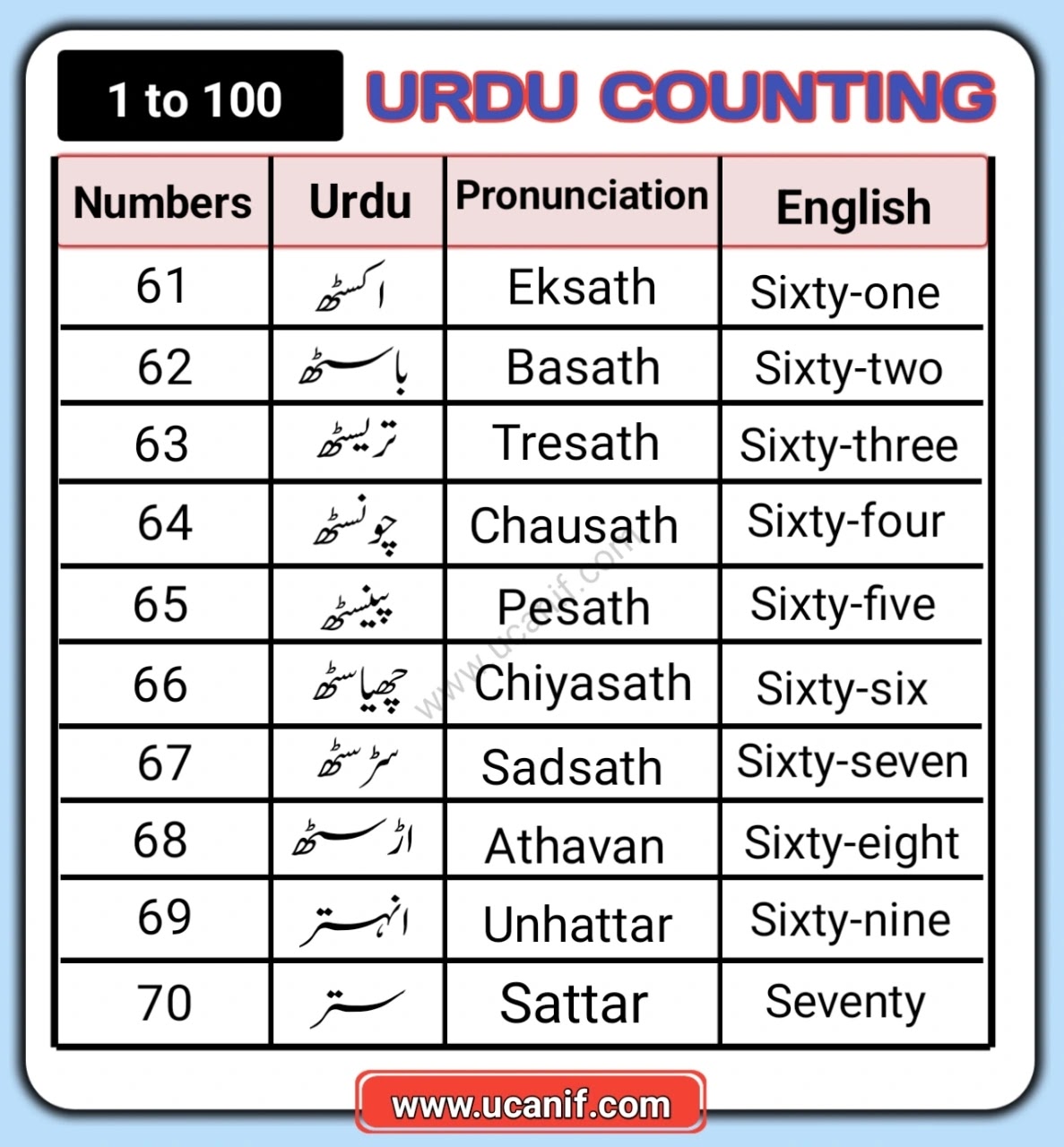 Urdu counting, counting in Urdu, urdu numbers, Urdu ginti, 69 in Urdu counting