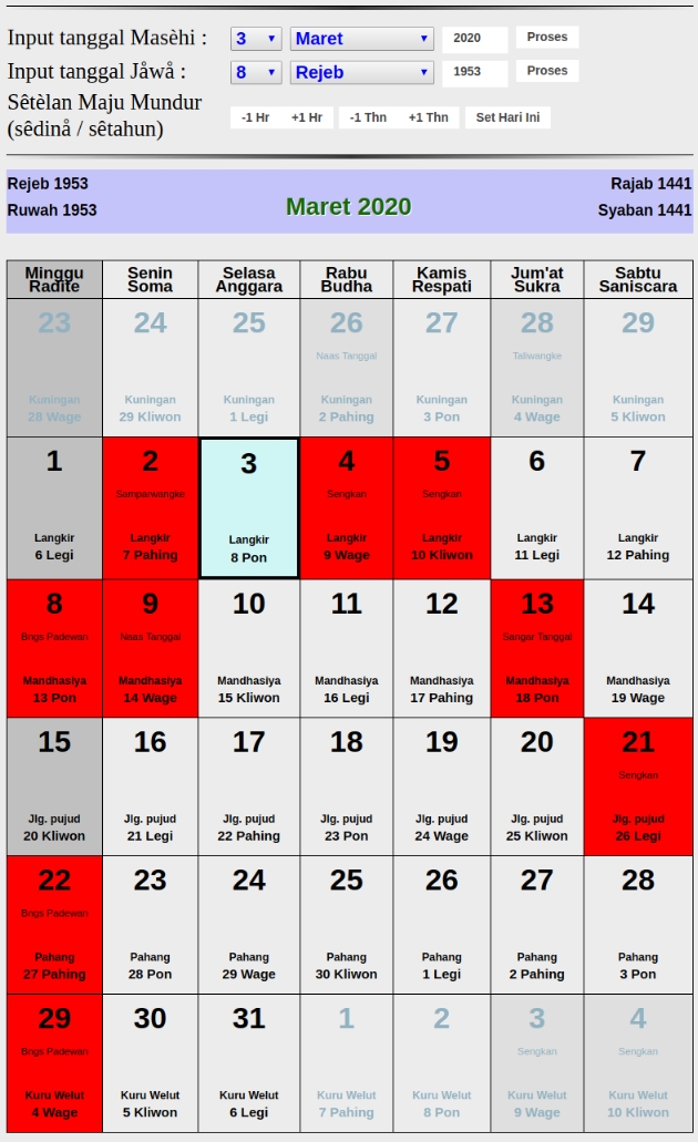 Maret Jawa 2021 (Buletin Bulanan) Analisis Hujan Bulan