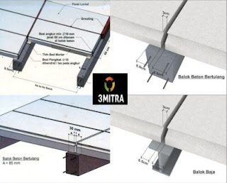 Jual Panel Lantai Sidoarjo