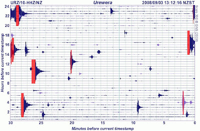 Uruwera seismograph reading - 03/09/2008