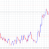 Short Setup with Pin-Bar on NZDJPY