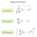 Analytics with K Nearest Neighbor Classification