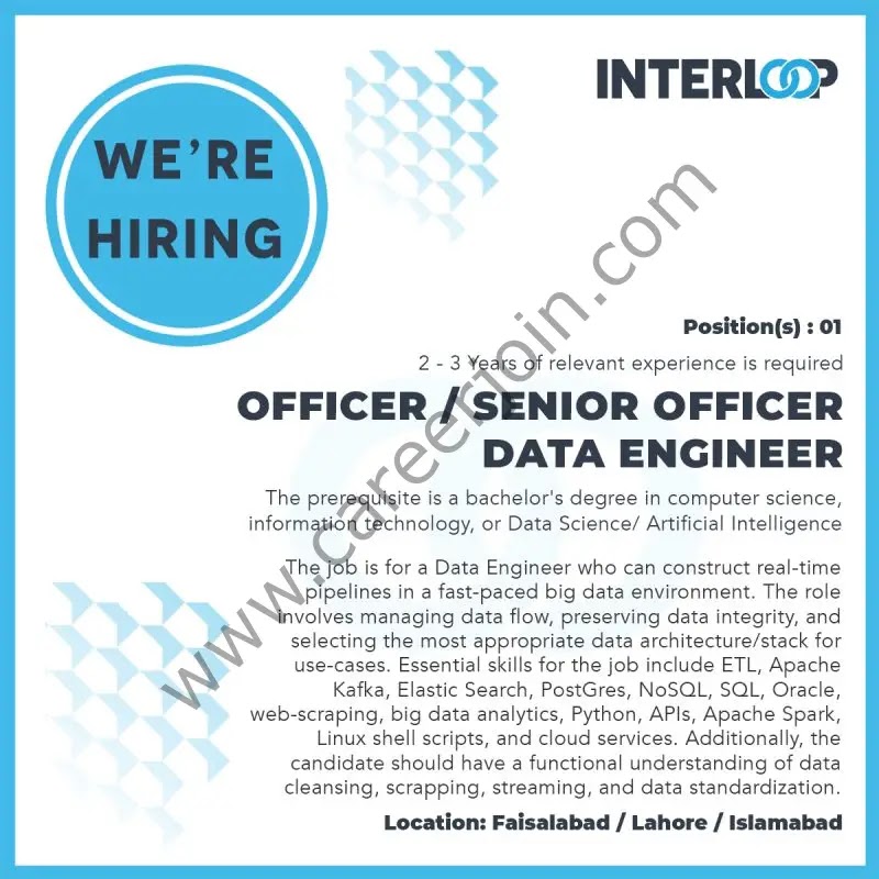 Latest Jobs in Interloop Limited 2023