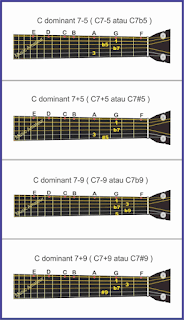 gambar altered chords 1 pada gitar