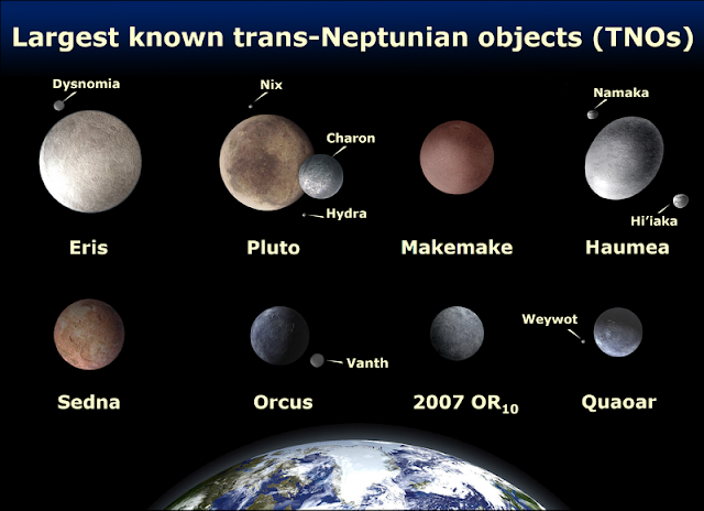 Apa Itu Objek Trans-Neptunus?