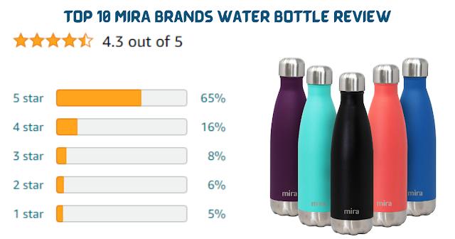 Top 10 MIRA Brands Water Bottle Review