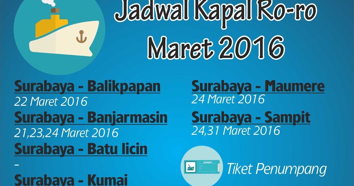 Tiket Kapal Laut Balikpapan Surabaya