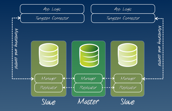 Tungsten enterprise overview