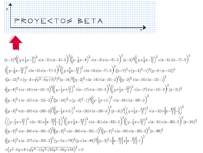  Ecuación gráfica inversa de Proyectos Beta