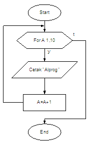 Jawaban algoritma: Oktober 2014