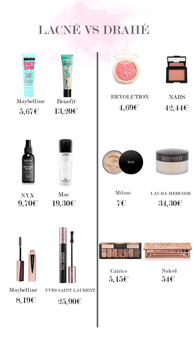 Lacné vs. Drahé // Make-up