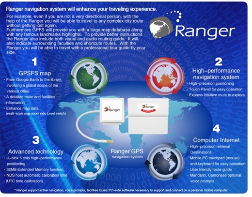 ranger-gps-2