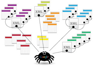 شرح كيفية إنشاء فهرس وخريطة للمواقع والمدونات وتقديمها لجوجل Sitemap