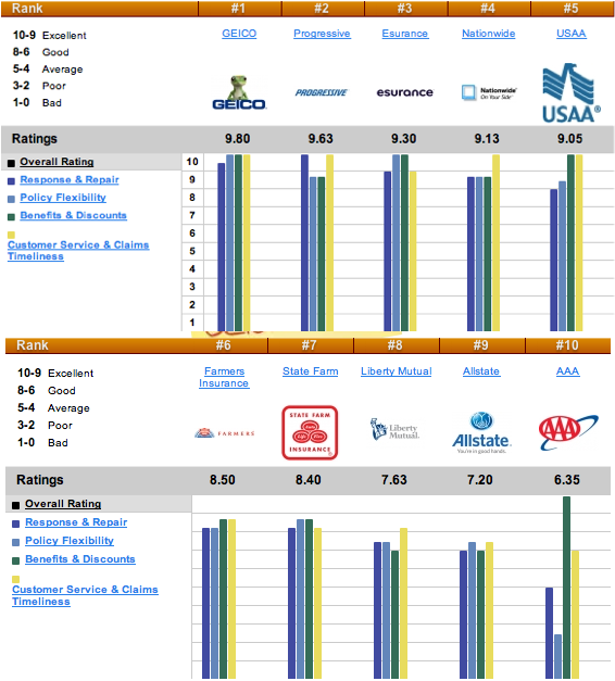 Esurance Car Insurance Review