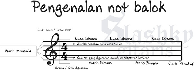 belajar not balok, belajar gitar, tips gitar, not balok, not balok pada gitar, pengenalan not balok