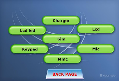 Nokia X5 All Hardware Solution