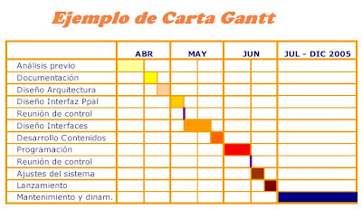 Gestión Pyme "Mecánica Automotriz": mayo 2009