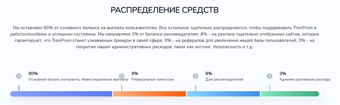 Распределение средств в TronProm