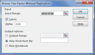 option excel anova dua arah tanpa interaksi