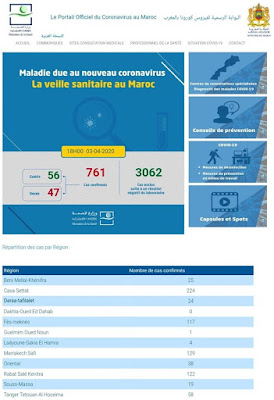 عاجل...المغرب يعلن تسجيل 70 حالة إصابة مؤكدة جديدة  خلال ال24 بفيروس كورونا ليرتفع العدد إلى 761 ✍️👇👇