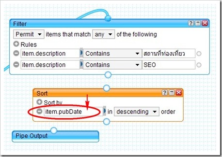 SEO Facebook