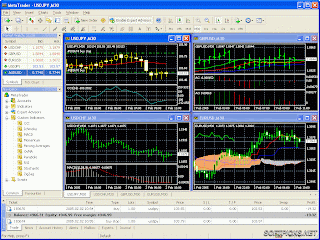 تحميل تنزيل برنامج ميتاتريدر Metatrader 4 Download برابط مباشر